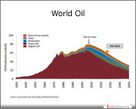 PPT on World Peak Oil Production 