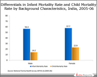 PPT on Mortality Rates