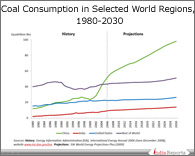 PPT on Coal Consumption