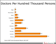 PPT on Doctor