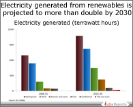 PPT on Electricity Generated