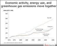 PPT on Energy and Climate