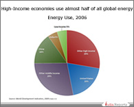 PPT on Energy Consumption