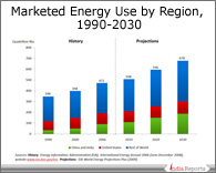 PPT on Energy Consumption