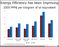 PPT on Energy Efficiency