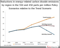 PPT on Energy Scenario