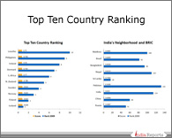 PPT on Gender Inequities