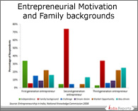 PPT on Family Background and Entrepreneurship