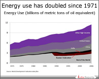 PPT on Global Energy