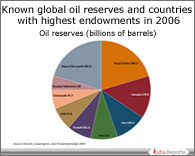 PPT on Global Energy