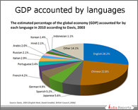PPT on Global Language Systems