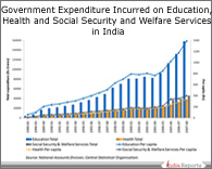 PPT on Government Expenditure