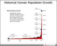PPT on World Population Growth over the centuries