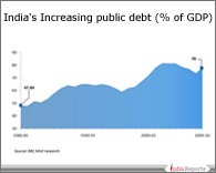 PPT on Public Debt