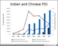 PPT on FDI