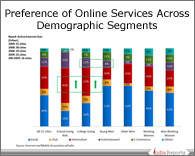 PPT on Online Services