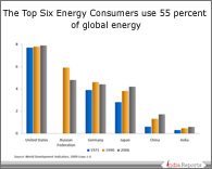 PPT on Per Capita Energy