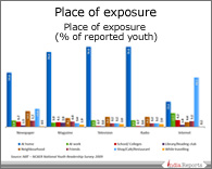 PPT on Indian Youth and Media