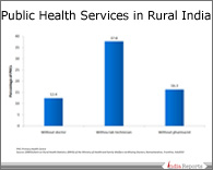 PPT on Public Health Services