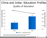 PPT on Quality of Education