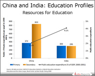 PPT on Resource Utilisation for Education