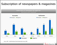 PPT on Newspaper Subscriptions Households