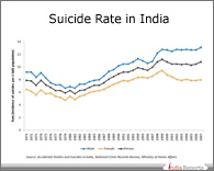 PPT on Suicide Rates
