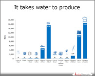 PPT on Water Usage in Production