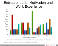 PPT on Work Experience and Entrepreneurship
