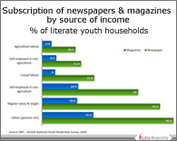 PPT on Newspaper Subscriptions
